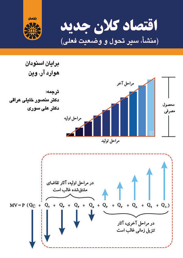  اقتصاد کلان جدید - منشاء سیر تحول و وضعیت فعلی